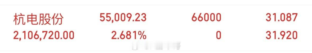 盘前提示的杭电股份603618，涨停封板！ ​​​