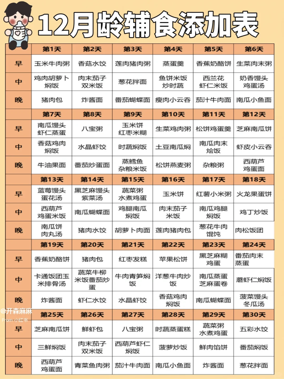 保姆级🔥6-12月龄辅食添加表‼️建议收藏✅