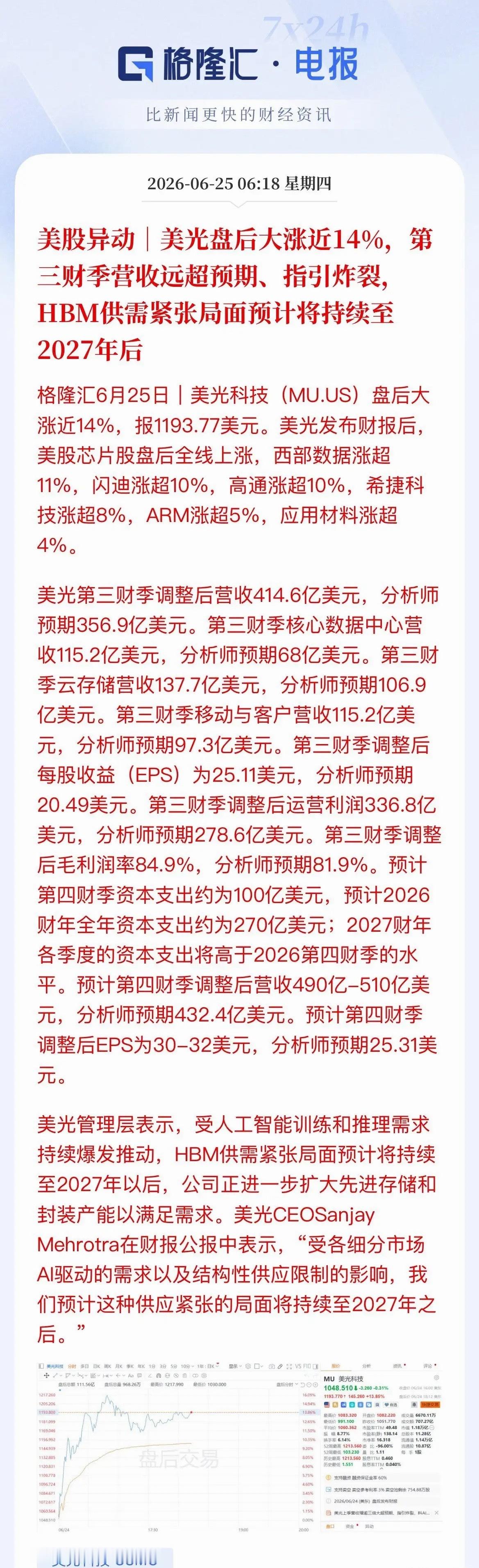 美光炸裂财报出炉，股价暴涨近14%，存储超级周期逻辑被进一步夯实隔夜美股存储芯片