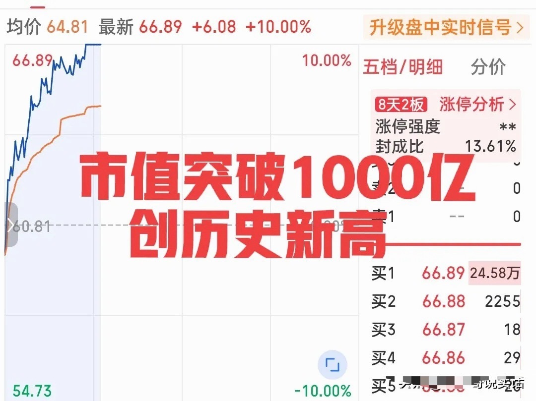 半导体板块涨疯了！这只巨头创历史新高！昨天下午长江存储宣布上市辅导，今日半导体产