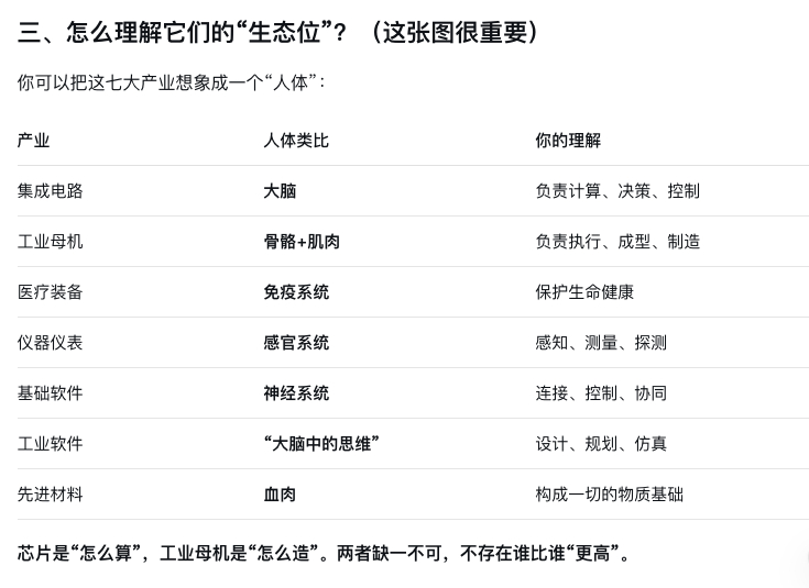 AI给我科普的关于制造业的生态位 