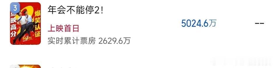 年会2首日预测票房5000w 