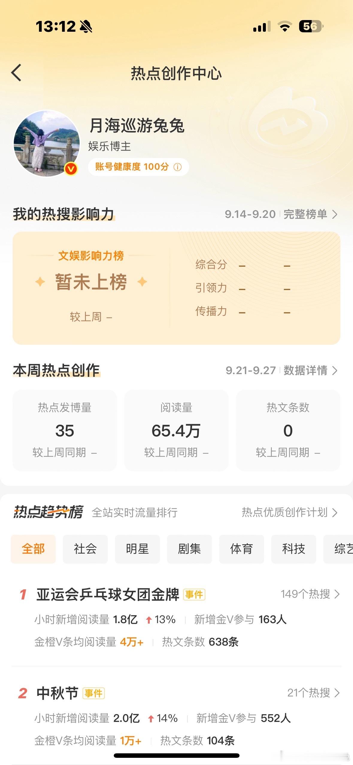 大眼又改版了，帐号健康100分，养了半个月我的SS也是回来了[奶牛猫] ​​​