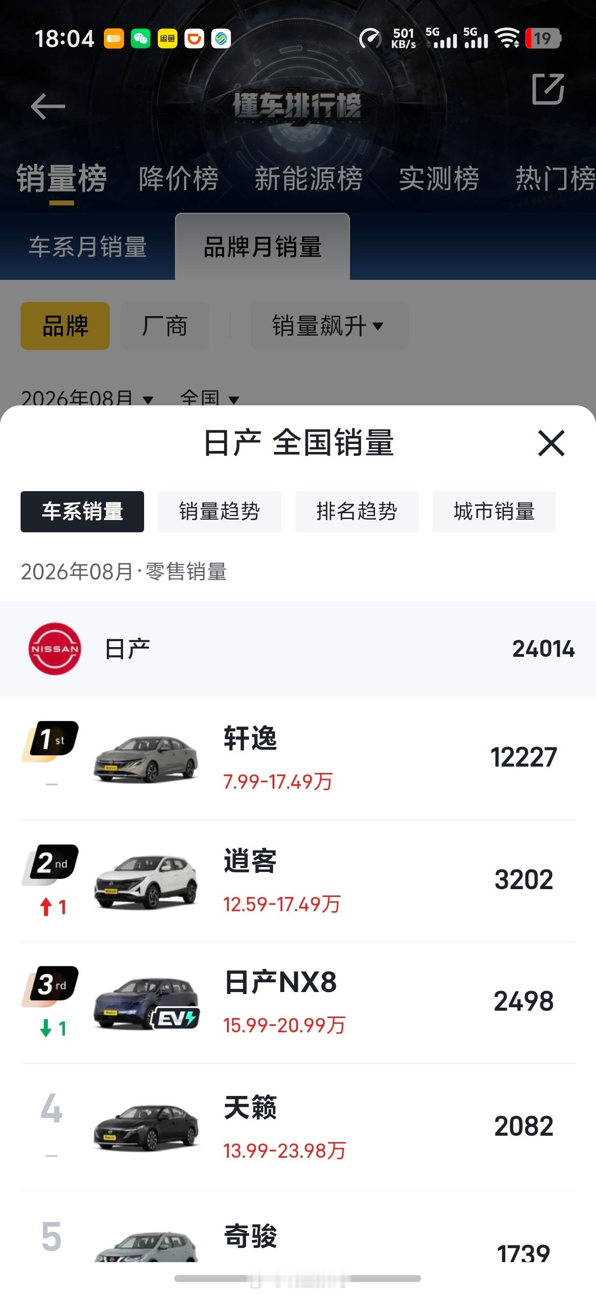 日产8月销量同比大跌52%，7月份也是同比暴跌50%以上这日产的日子真的不好过了