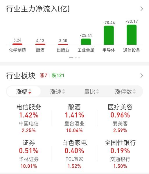 ETF买卖点记录（2026.10.15）

A500:不动☞持有3成
沪深300