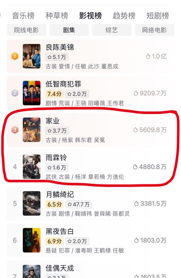 🥝👖还没和🫘打架呢吧 这也太差了