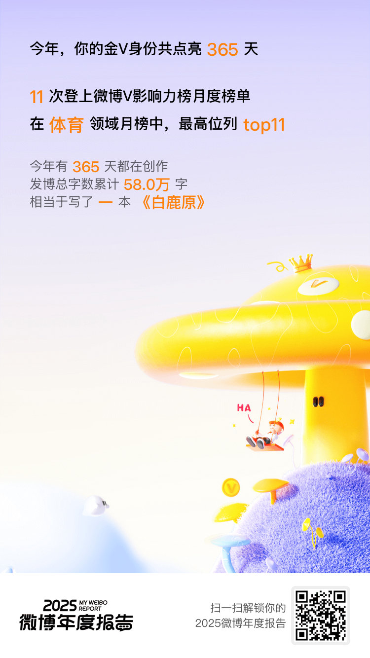 微博年度报告 实力这一块，咱确实拿捏了！2025年稳稳保持 金V身份365天！相