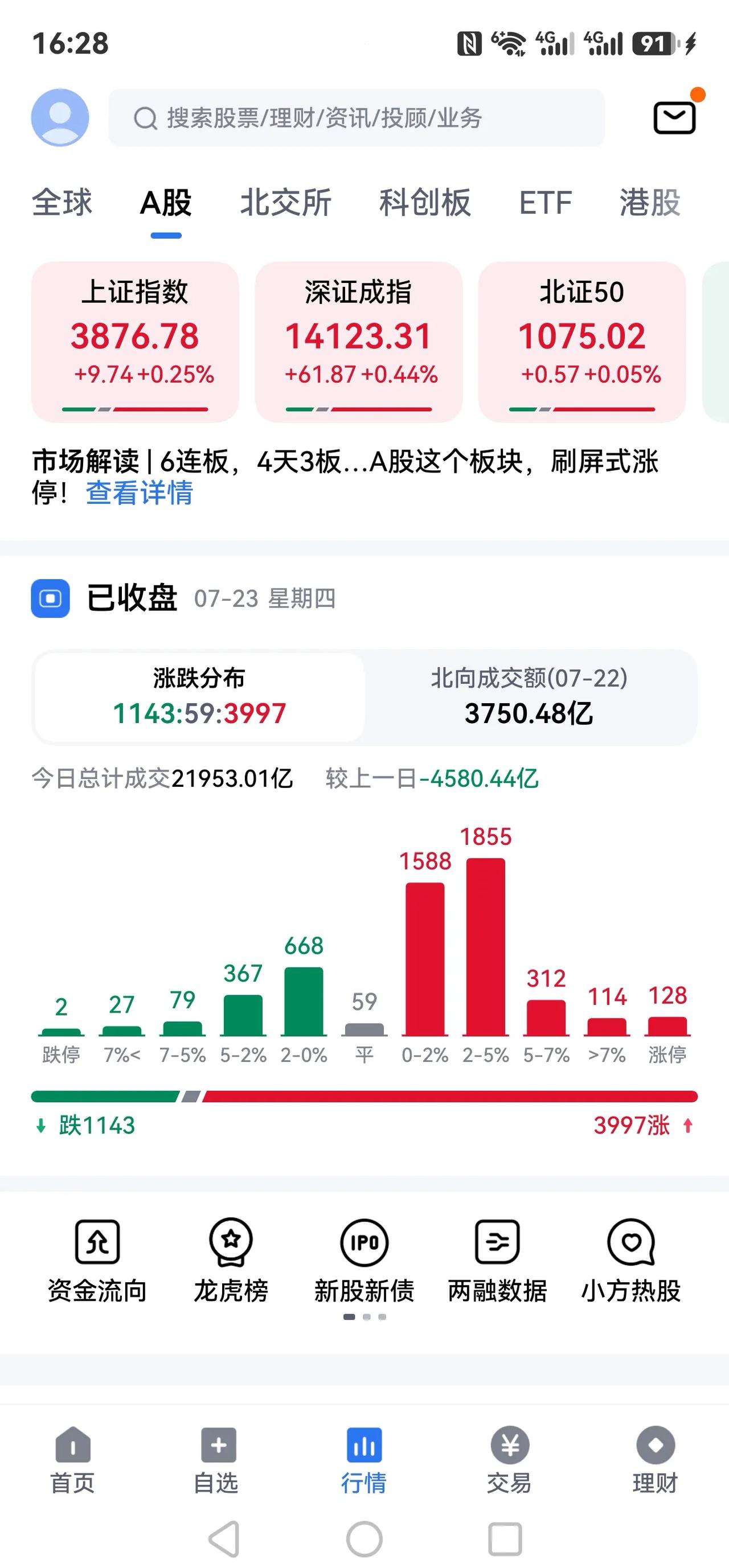 股市飘红了，我却仍然在亏钱？？？
中国股市的资金加持中心飘荡，股民面对中报及历史