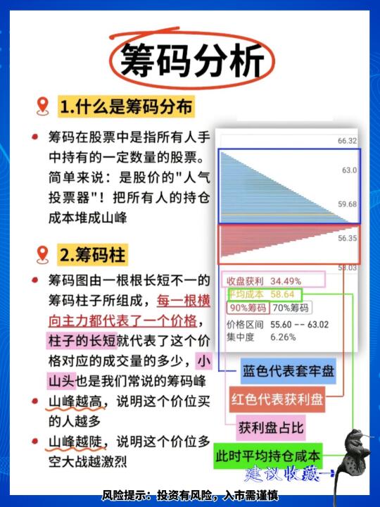 炒股大神必修课 识别筹码分布