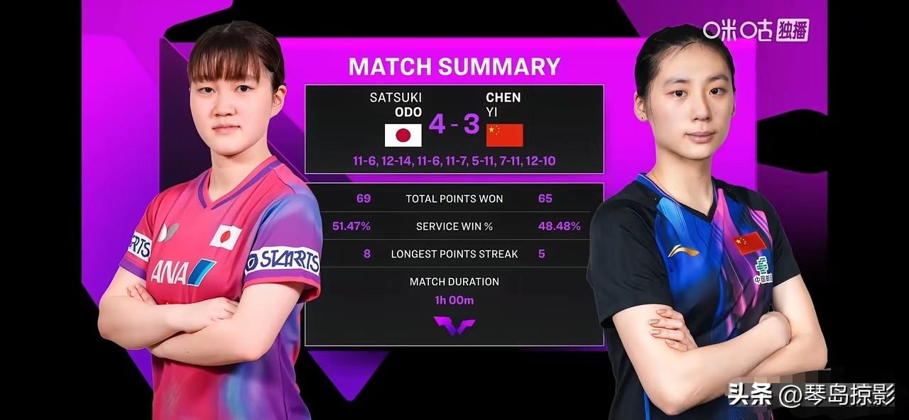 陈熠是真想赢，大藤是真不想赢。