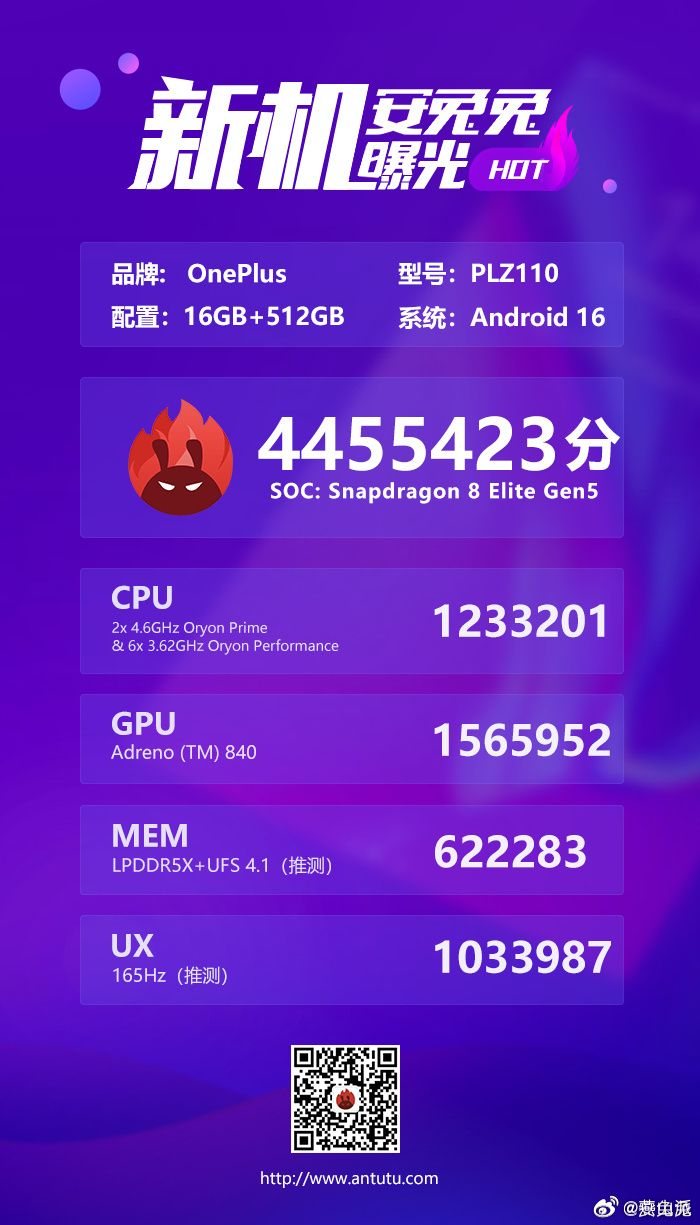 小屏党又要狂喜了。刚看到一加15T的安兔兔跑分图，综合成绩直接突破了445万分，
