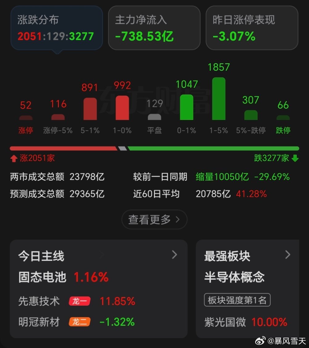 市场摁住局部疯牛的同时，应该抓紧时间切换，这样才能让运动员们站在同一起跑线上，市