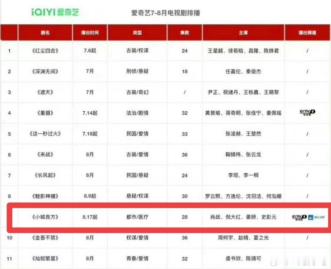 小城良方排播小城良方不会比谍报还先播吧这一下又把小赞的库存清空了 