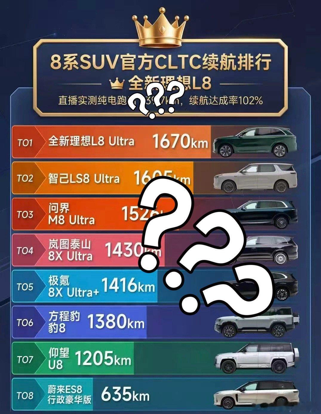 报告！我们混动七兄弟里混进来一个奇怪的东西？啥？是啥？报告！好像是个纯电！我擦！