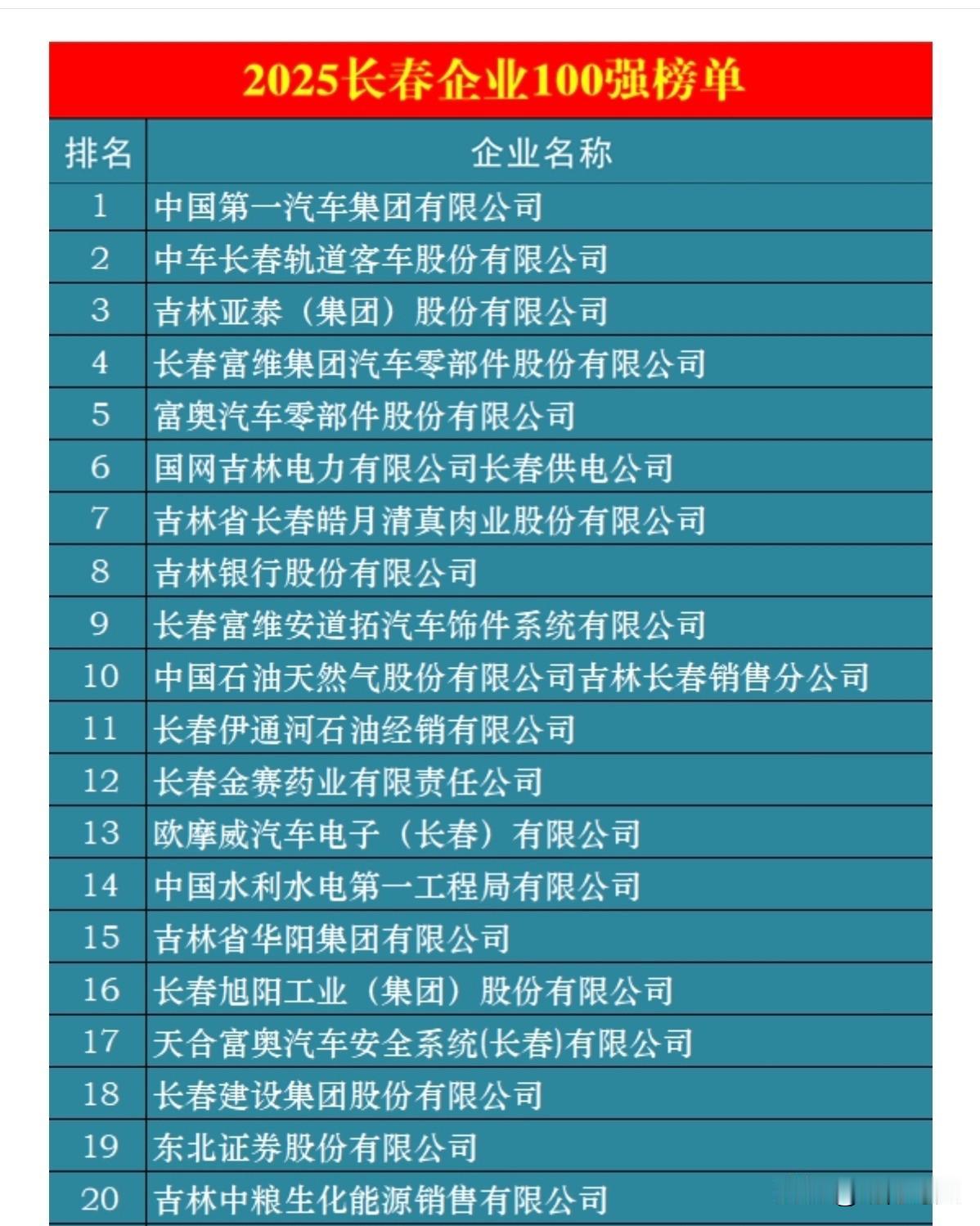 长春市委书记最近说的话对不对？就是那句“当前长春全市经济发展面临前所未有的困难和