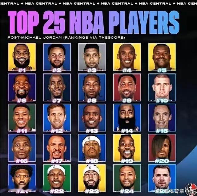 美媒《NBA CENTRAL》评选出了“后乔丹时代”的NBA25大巨星，其中韦德