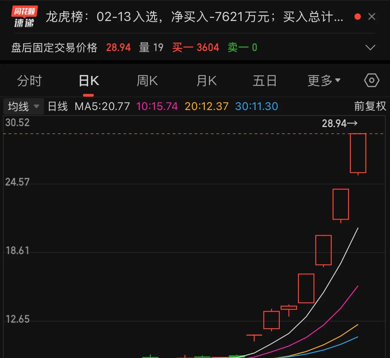 炒股明白了多少人生至理?炒股感悟与分享 分享炒股感悟 
1、DeepSeek概念