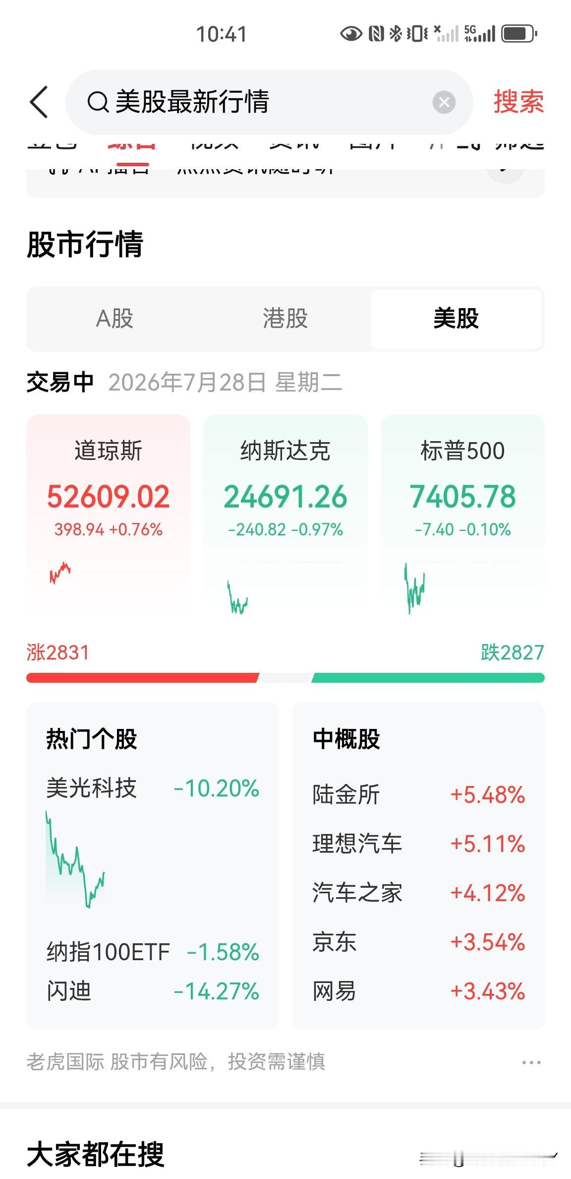 美股的指数真稳，纳斯达克与标普在美股科技股下跌如此猛烈的情况下，美光科技目前下跌