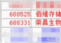 【3.6日收评：创新药如期绽放，荣昌+佰维谁与争锋？】市场全天低开高走，沪指与创