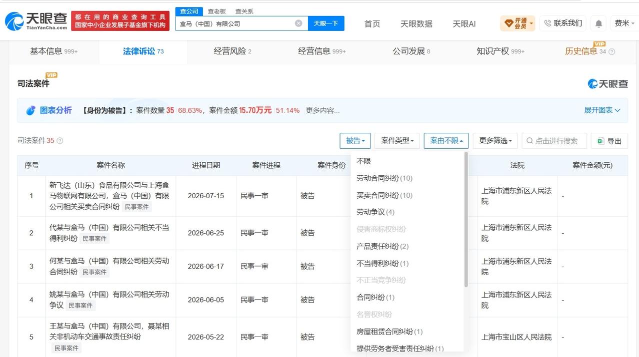 盒马中国涉多起纠纷
盒马中国曾因产品责任纠纷被起诉盒马回应员工脚踩烧烤架
据媒体
