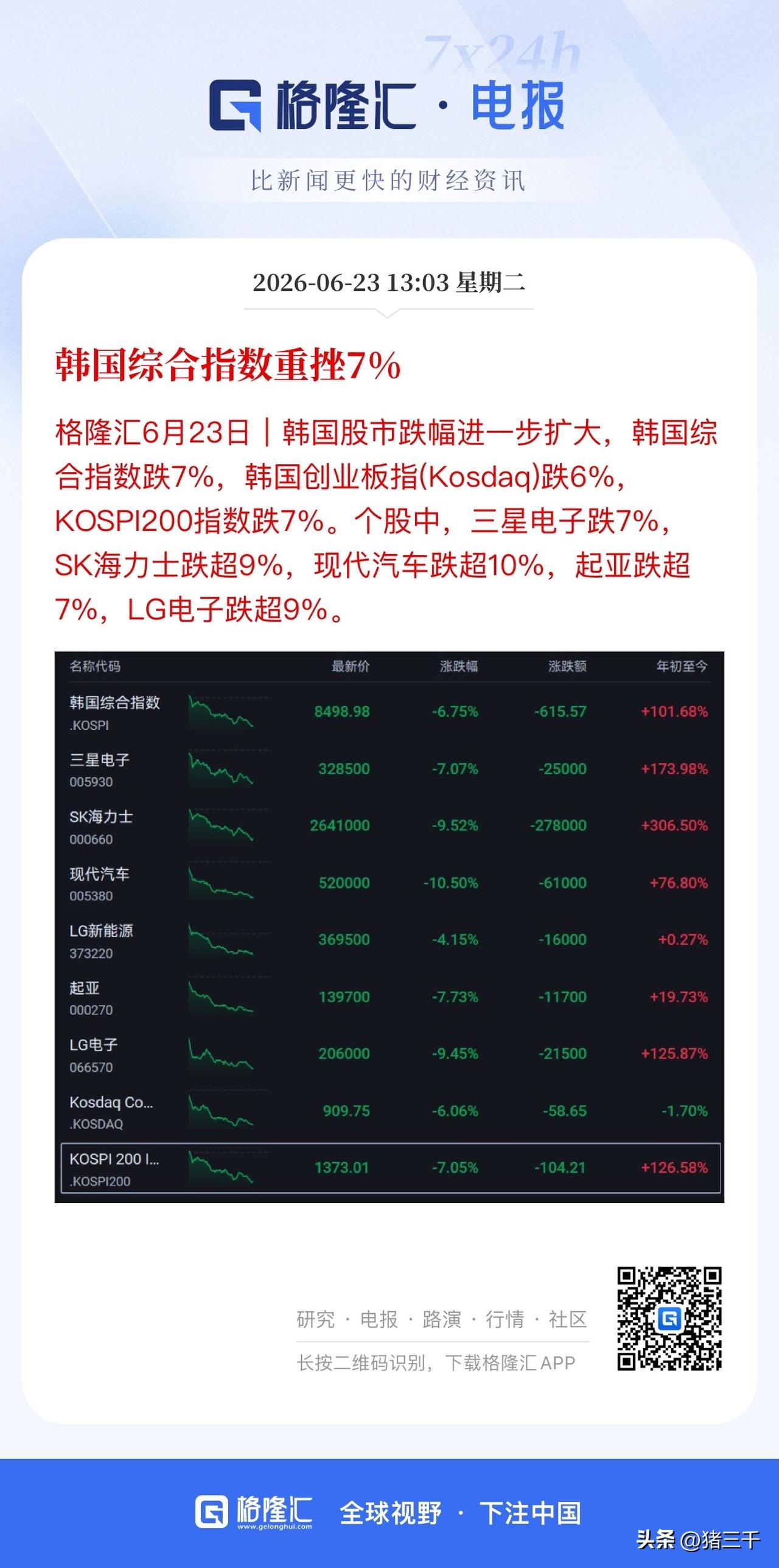 韩国股市再次跌熔断，
华尔街承白宫旨意：
美光科技要保持存储芯片垄断地位，
海力