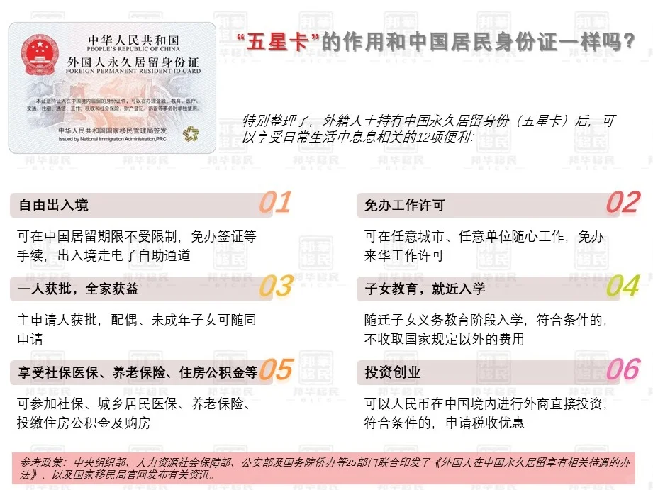入籍后，申请中国绿卡前都需要做什么准备