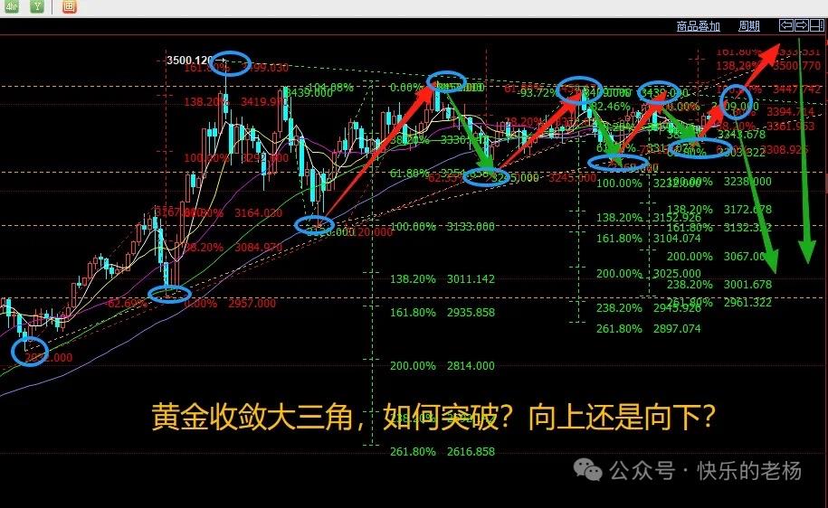 黄金3370-73多头强势抵抗，今天亚盘正好刺破昨天高点3392至3394一线回