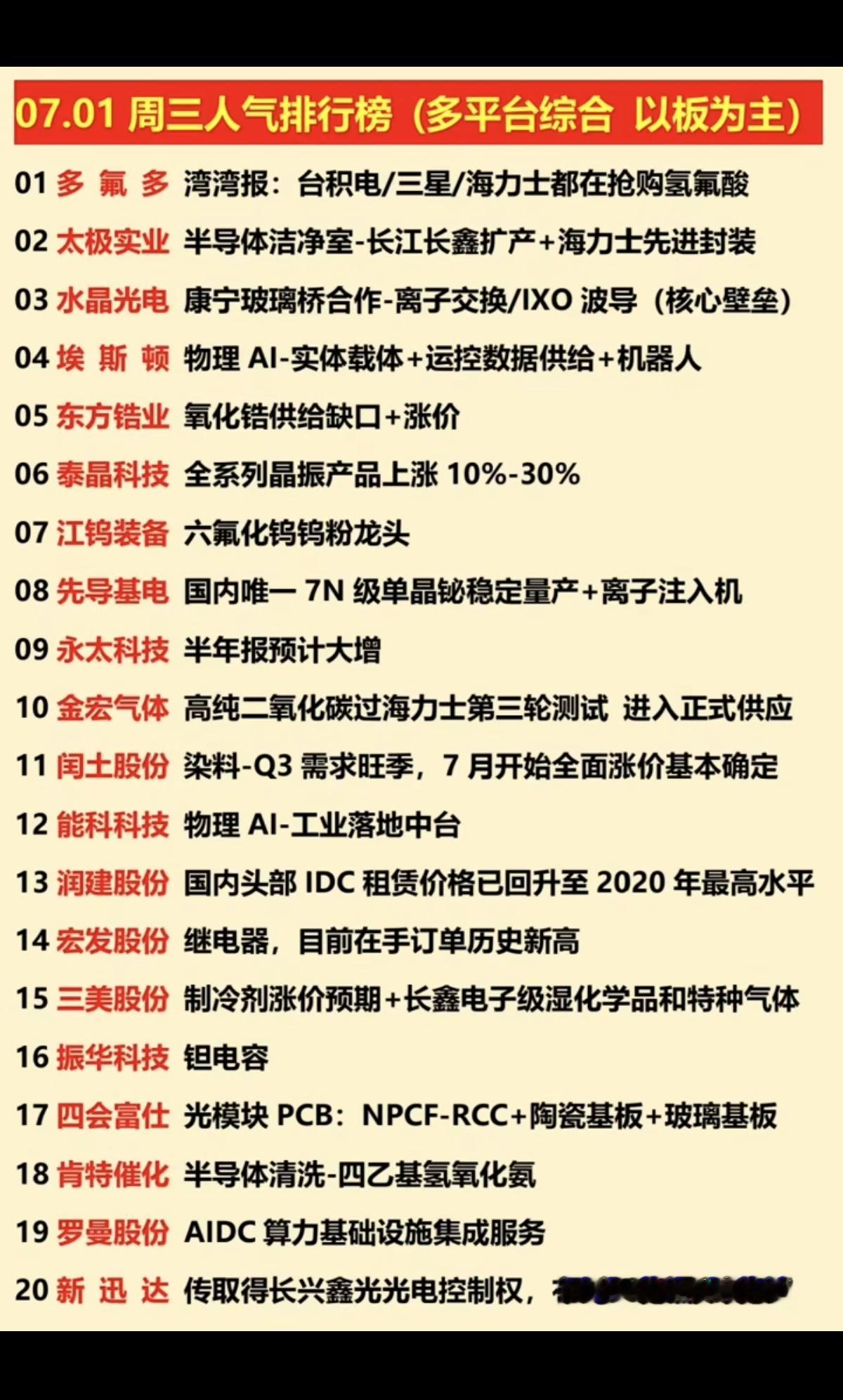 7.01周三  涨停板股票+人气龙虎榜！

1.教育、多元金融
2.农业养殖
3