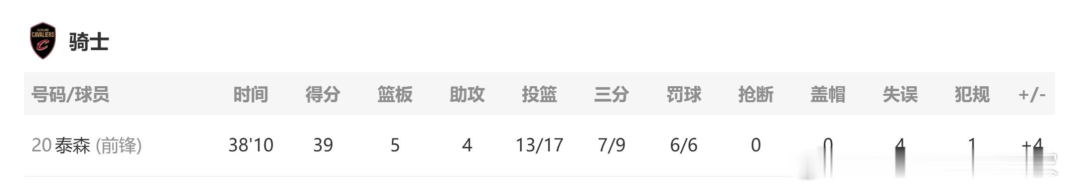 不是，别人家的前锋……？最后还关键助攻莫布里扣篮准绝杀 
