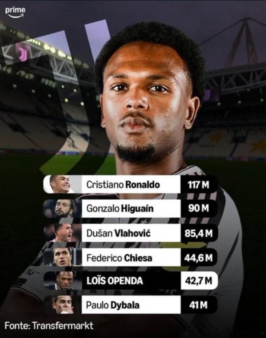 奥蓬达即将成为尤文图斯队史第五贵的前锋！尤文图斯欧冠联赛意甲联赛