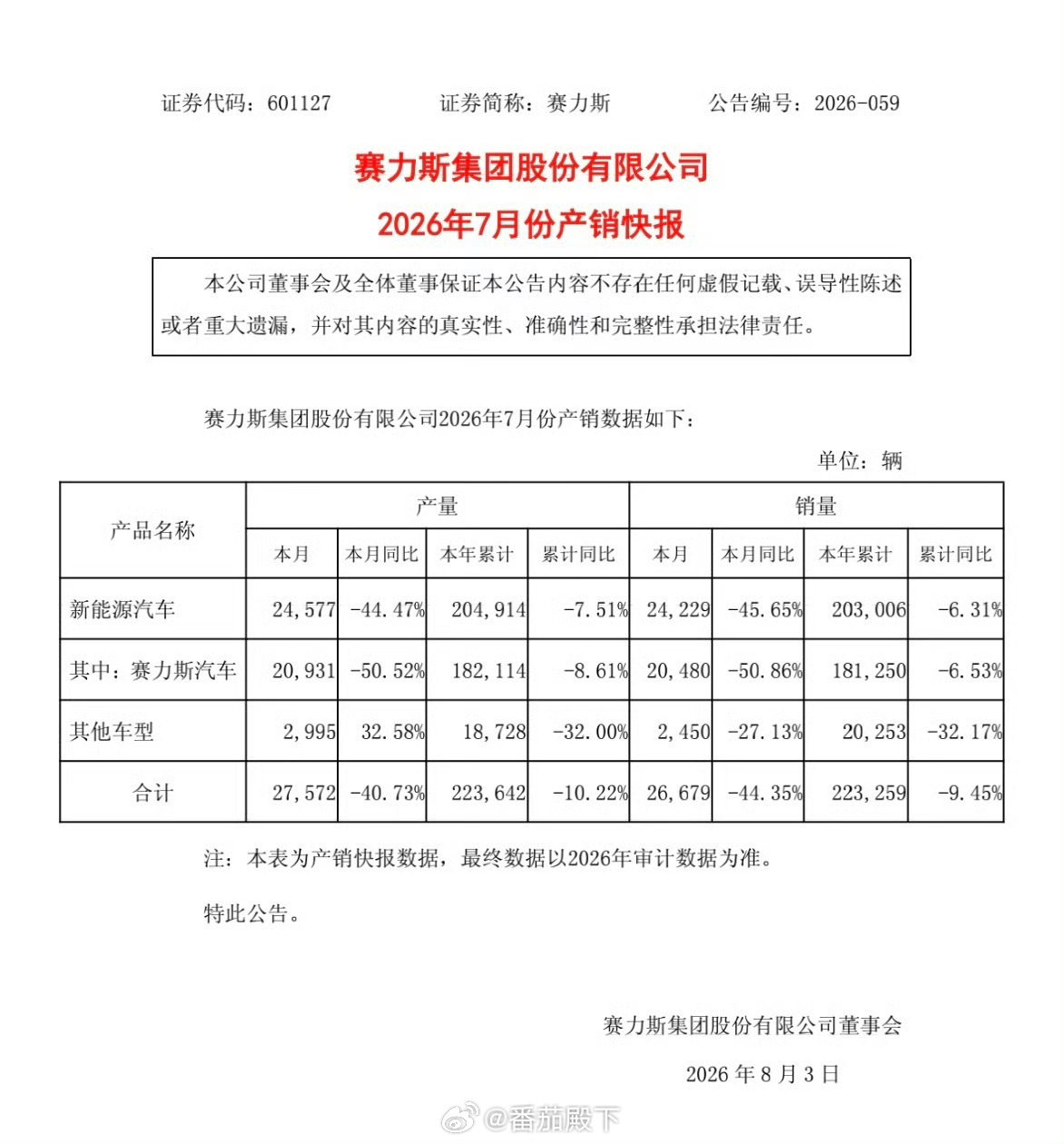 这是跟腾势一桌了？腾势还有N8纯电、Z9S、D9L、和暂时不能说的车型。还有谁看