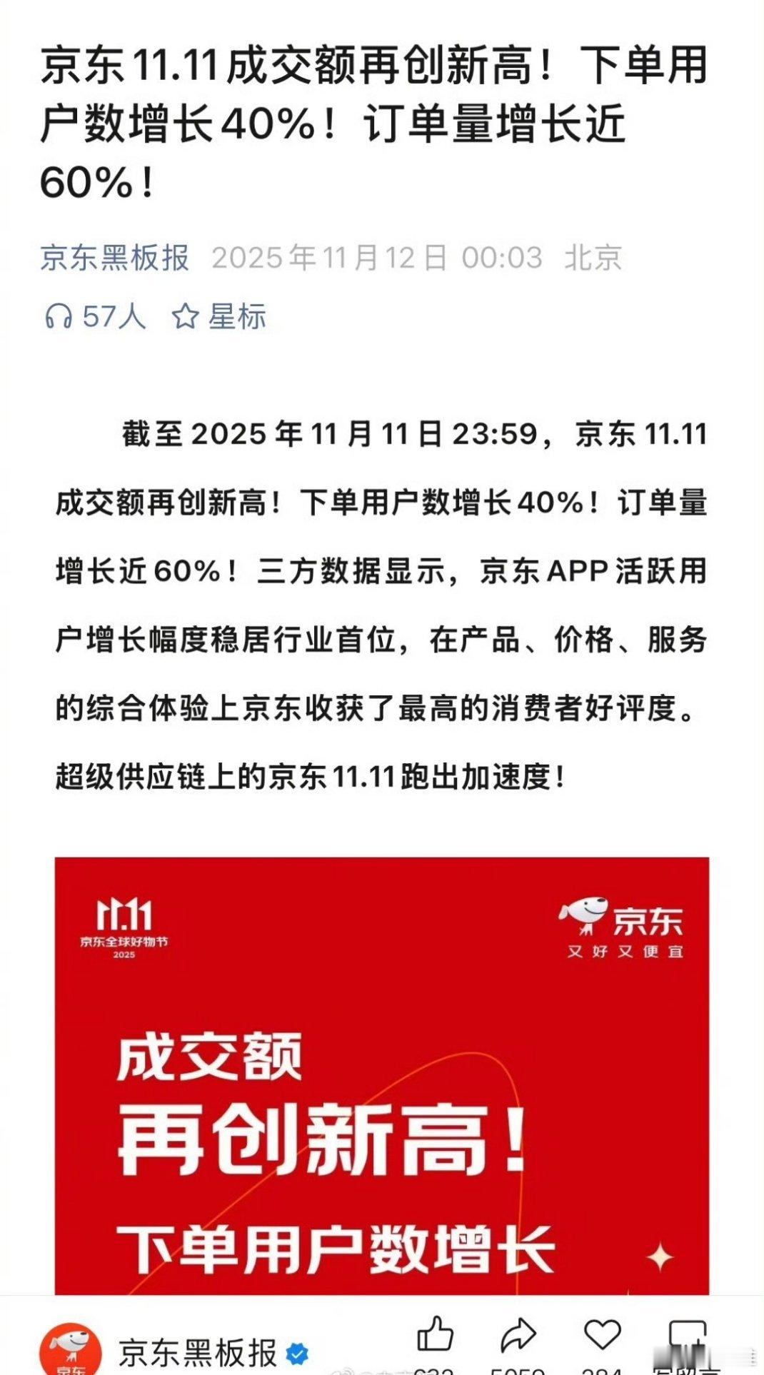 京东双11战报公布，据京东黑板报，2025双11京东的成交额再创新高，订单量增长