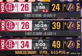 你打几分钟，我打几分钟一人一波小高潮，大家都不累🤣火箭vs湖人