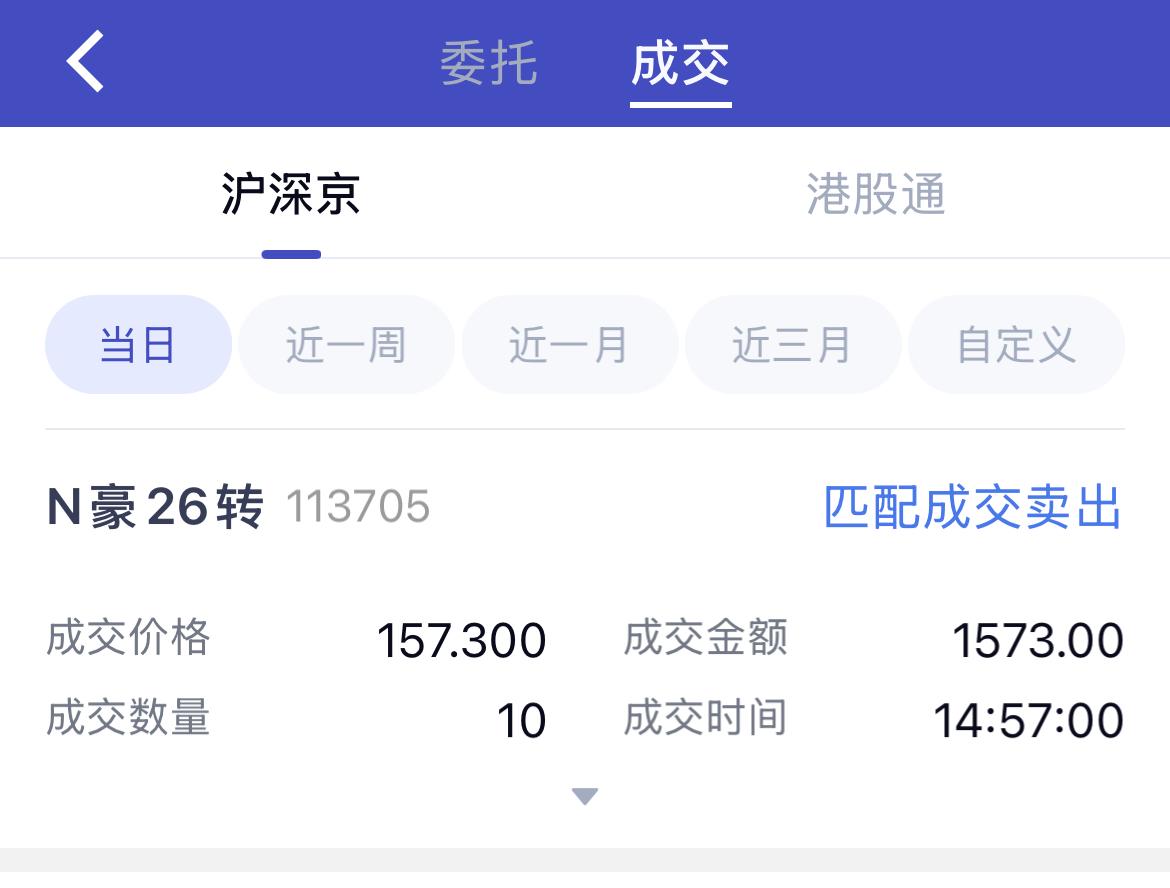 豪26转债，再次验证了技巧的重要性

豪26转债开盘130没啥悬念，下午开盘价格