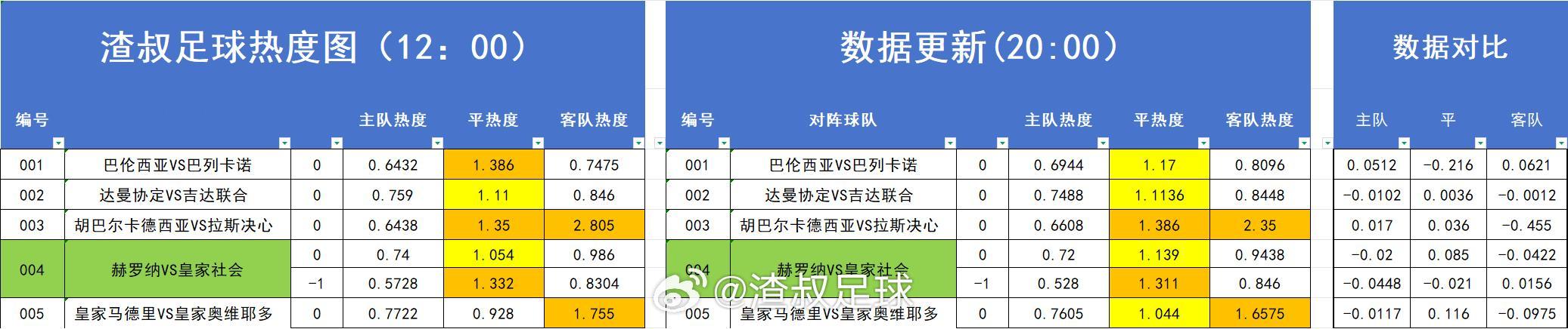 分享图片 