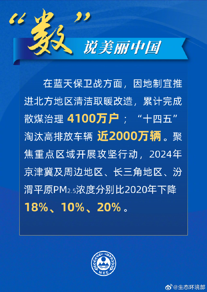 【#十四五时期生态环境硬核成绩单#】“十四五”时期，美丽中国建设迈出重大步伐！生
