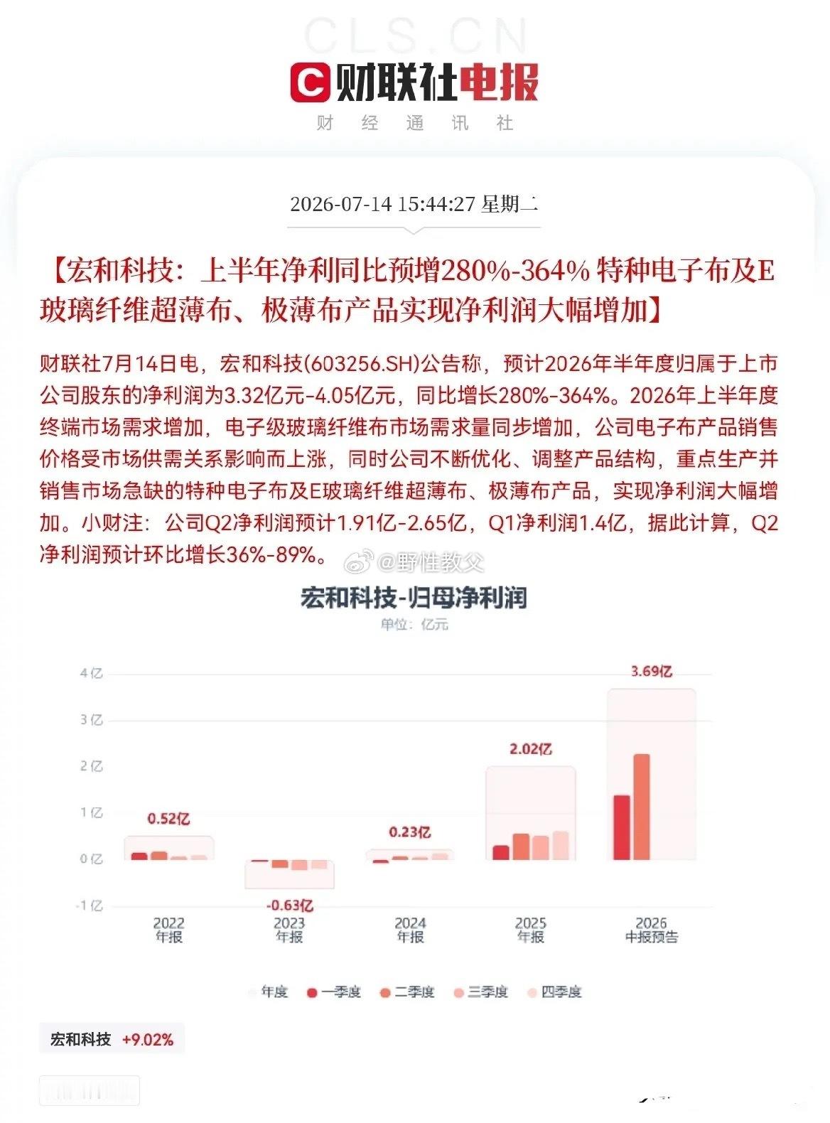 突发利好！PCB、电子布概念大利好…下午3点44分，利好来了，宏和科技发布重磅业