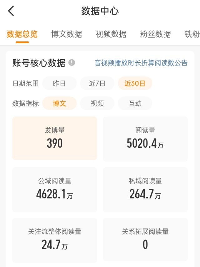 晚安。 
