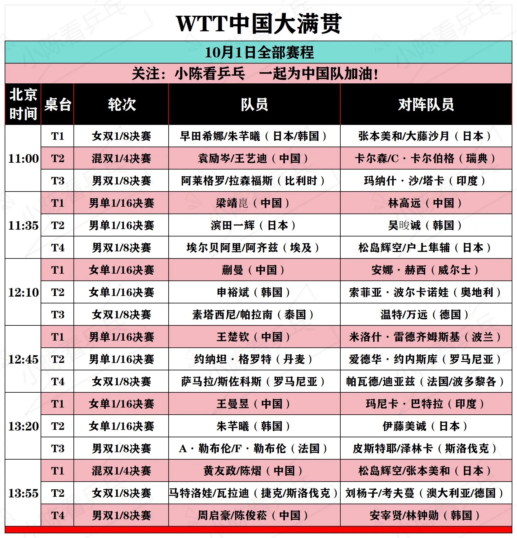 WTT中国大满贯10月1日全部赛程。WTT中国大满贯10月1日全部赛程...