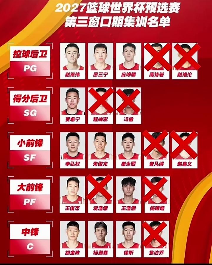 中国男篮的未来在哪里？
现在这套首发阵容，赵继伟，贺希宁，李弘权，王俊杰，胡金秋