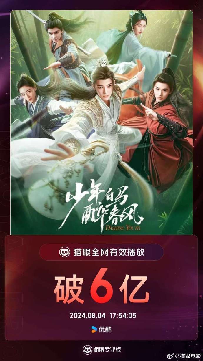 侯明昊主演新剧《少年白马醉春风》有效播放量破6亿！！太牛了，扛剧能力超强[赞] 