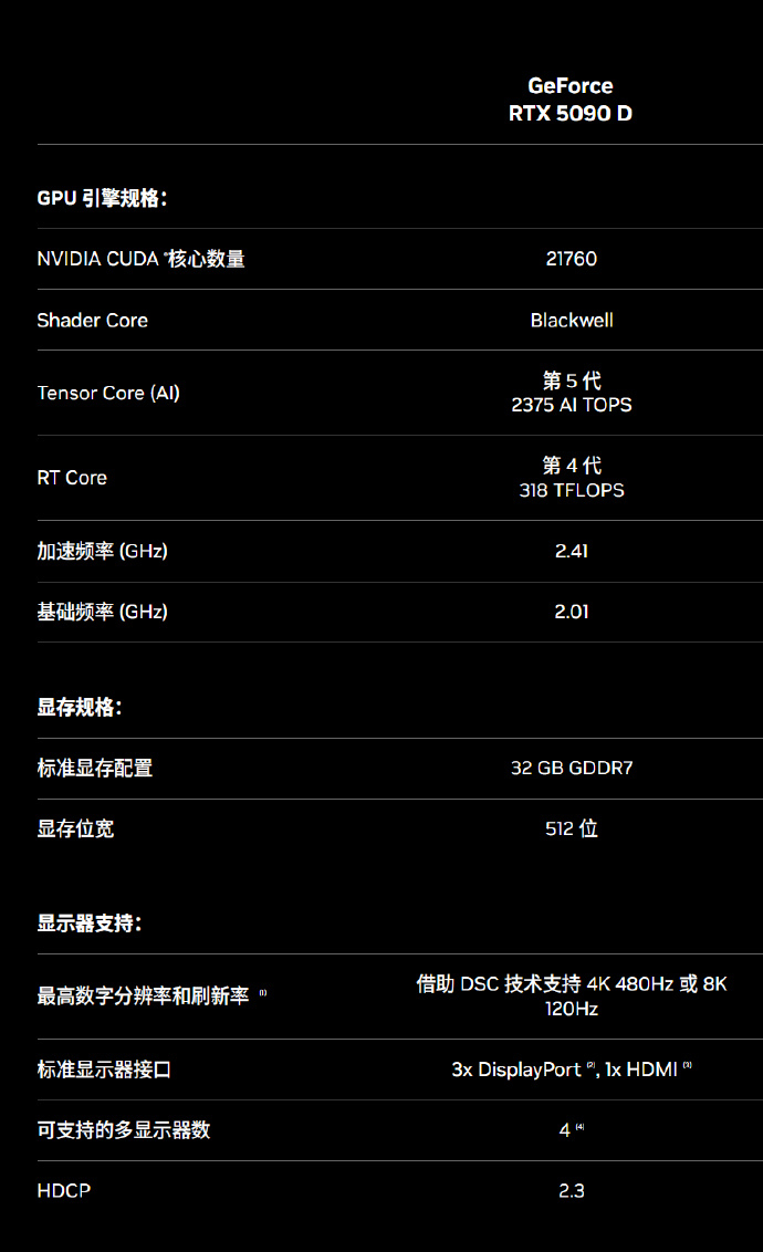 英伟达RTX50  阉割 1000Tpos 算力的 5090D 卖国内，潜台词不