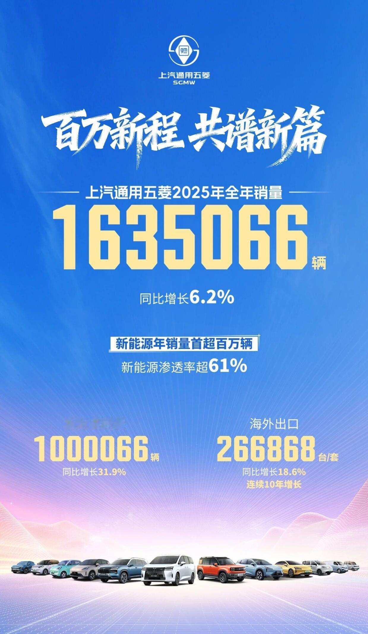 累计销量超185万辆！宏光MINIEV正在定义纯电代步车时代
 
累计销量超18