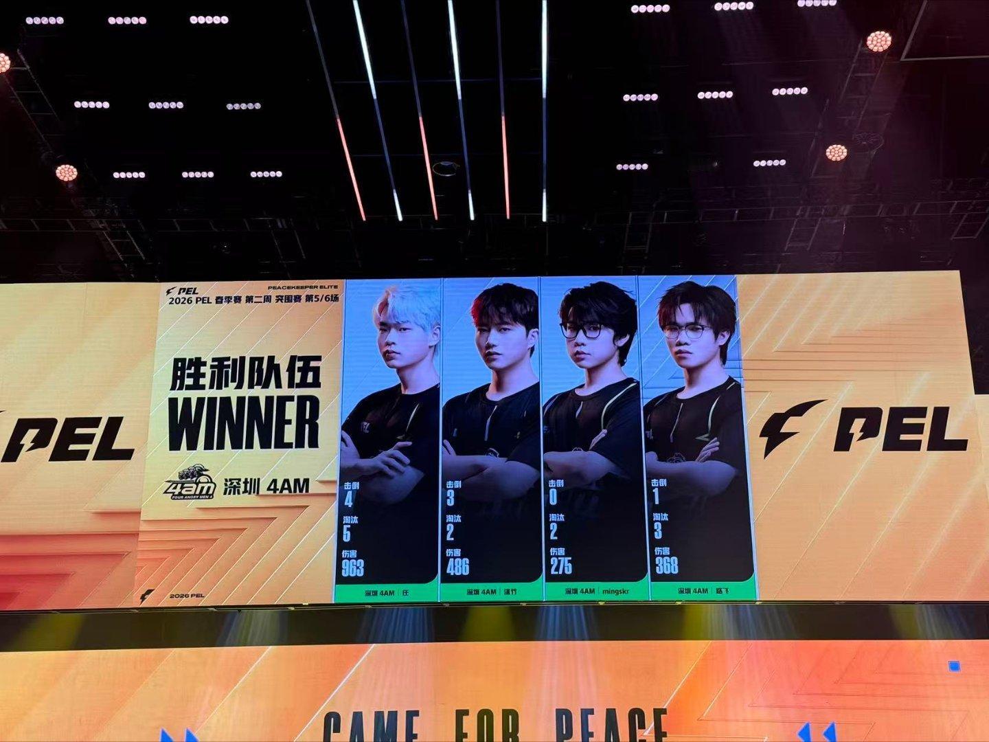 4am上周好像也没进周决吧，这周可以哦4AM突围赛单日两鸡和平精英职业联赛