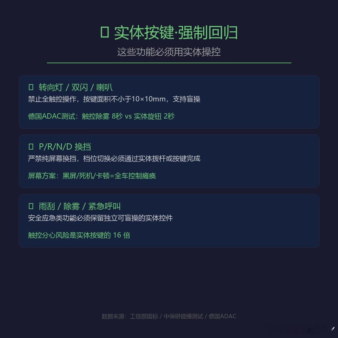 你怎么看实体按键回归新规  不知道大家有没有同感，现在很多新车一坐进去，整块内饰
