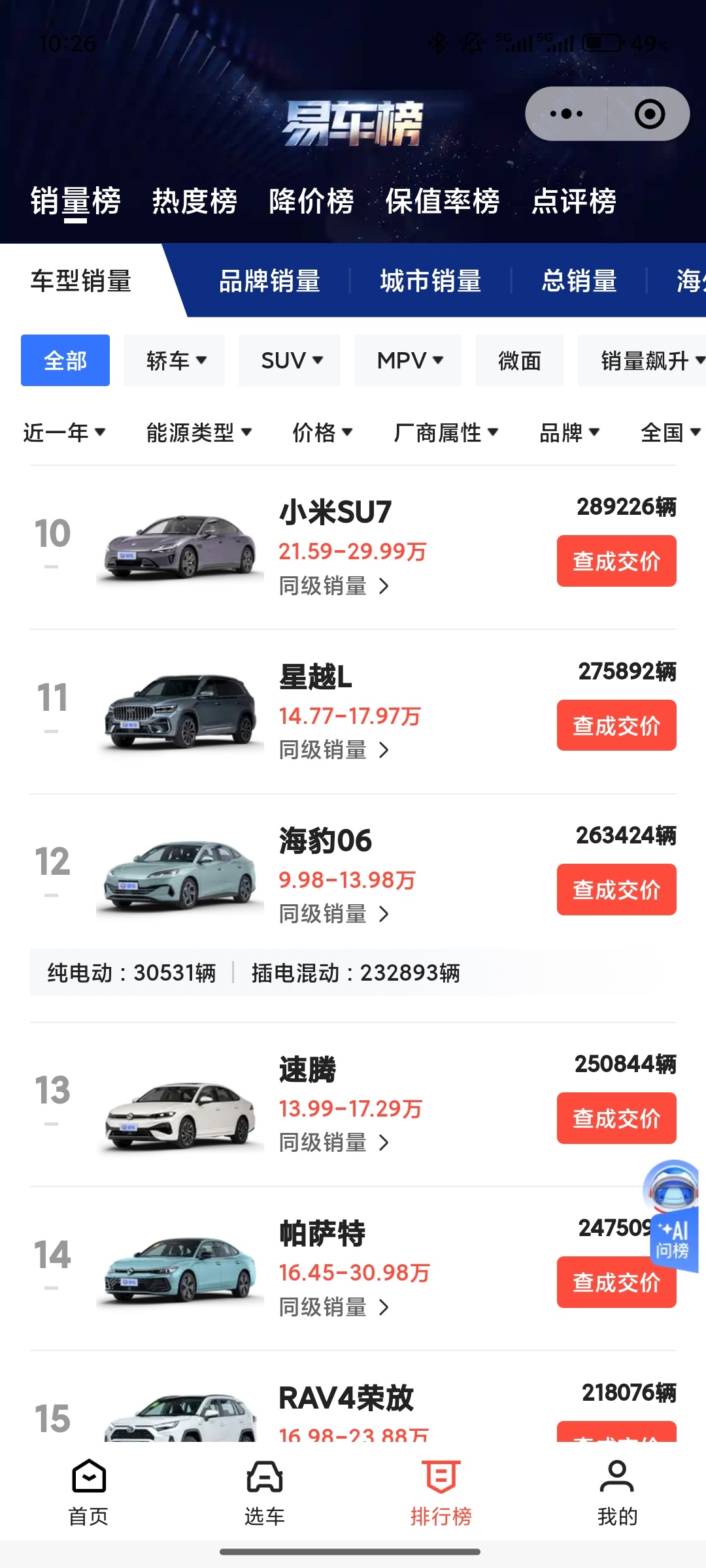 雷军说25年起起伏伏有高有低真的不容易，根据易车的数据（全部车型不分是否为新能源
