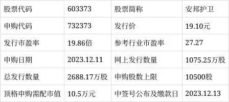安邦护卫要上市了，企业名称高大上，具体是干啥的，相信大家在街头应该见过它们的押运