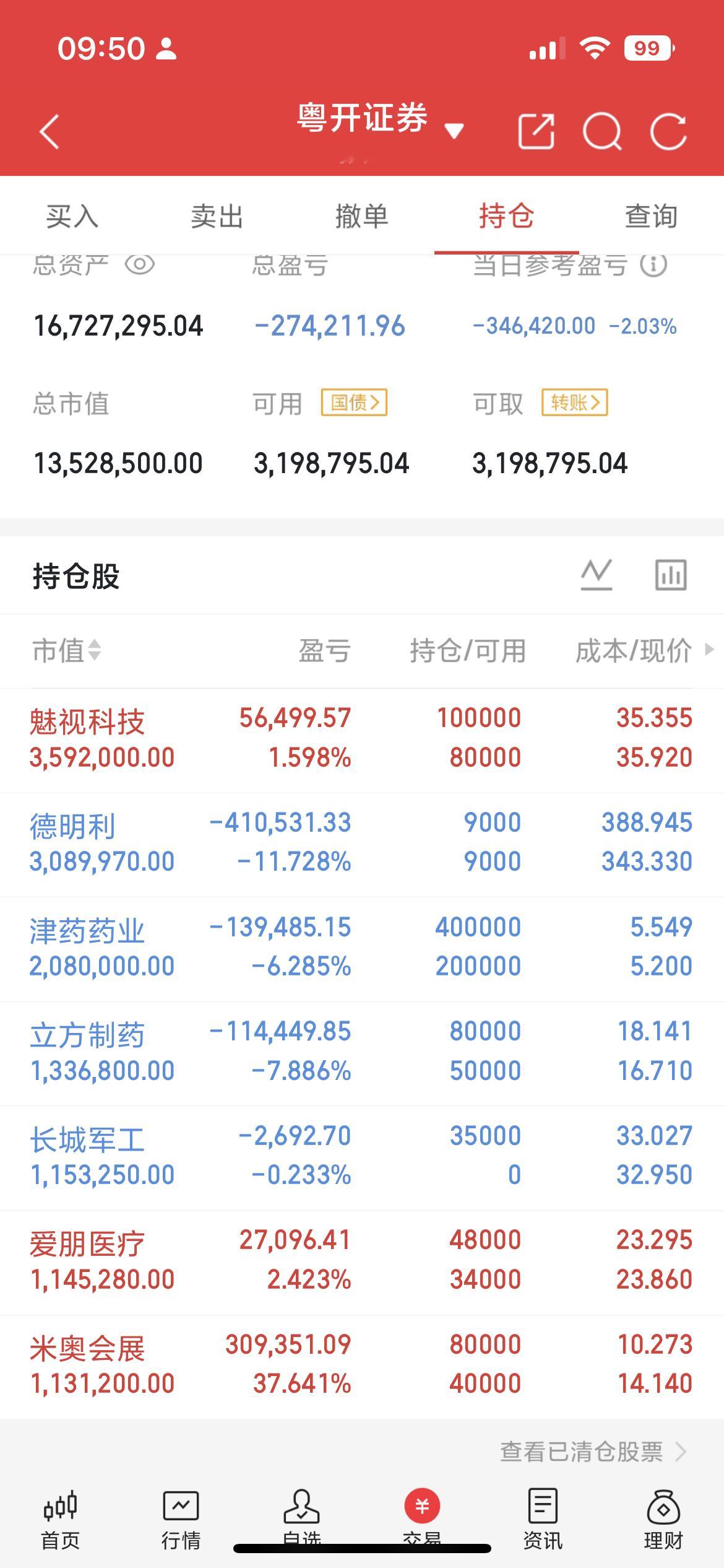 8月行情重点聚焦科技主线，全线细分核心标的整理如下，覆盖AI、算力、半导体、先进
