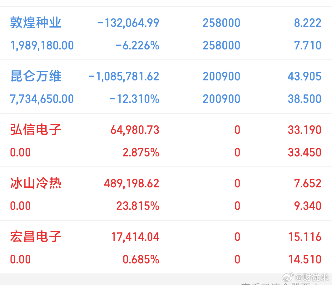 逻辑没变，大盘在变，逢高减C，弟兄们，收到回复178 ​​​