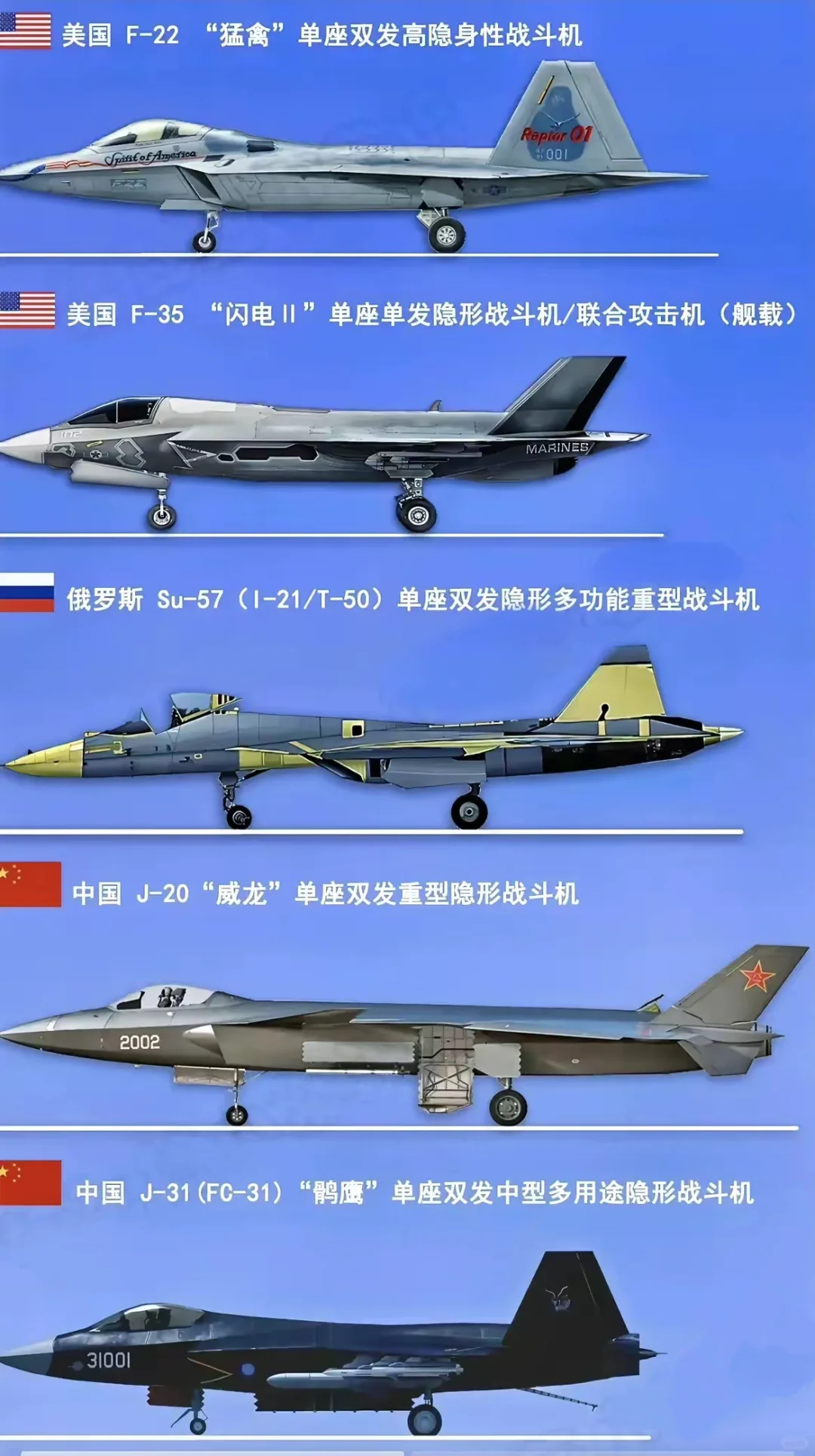 中美俄五代机大比拼